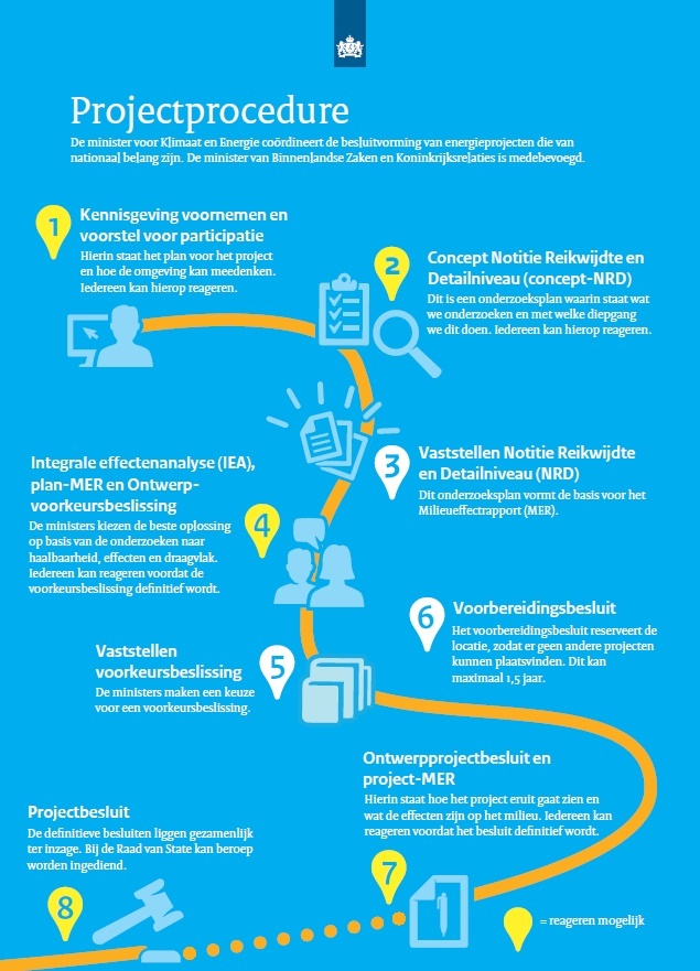 projectprocedure grote energieprojecten